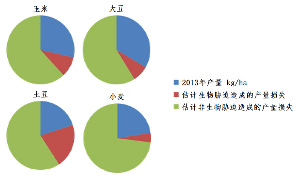 苒、以色列化工、美盛生物制剂业务新动向-世界农化网long88龙8国际作物营养上市公司引领未来：雅(图2)